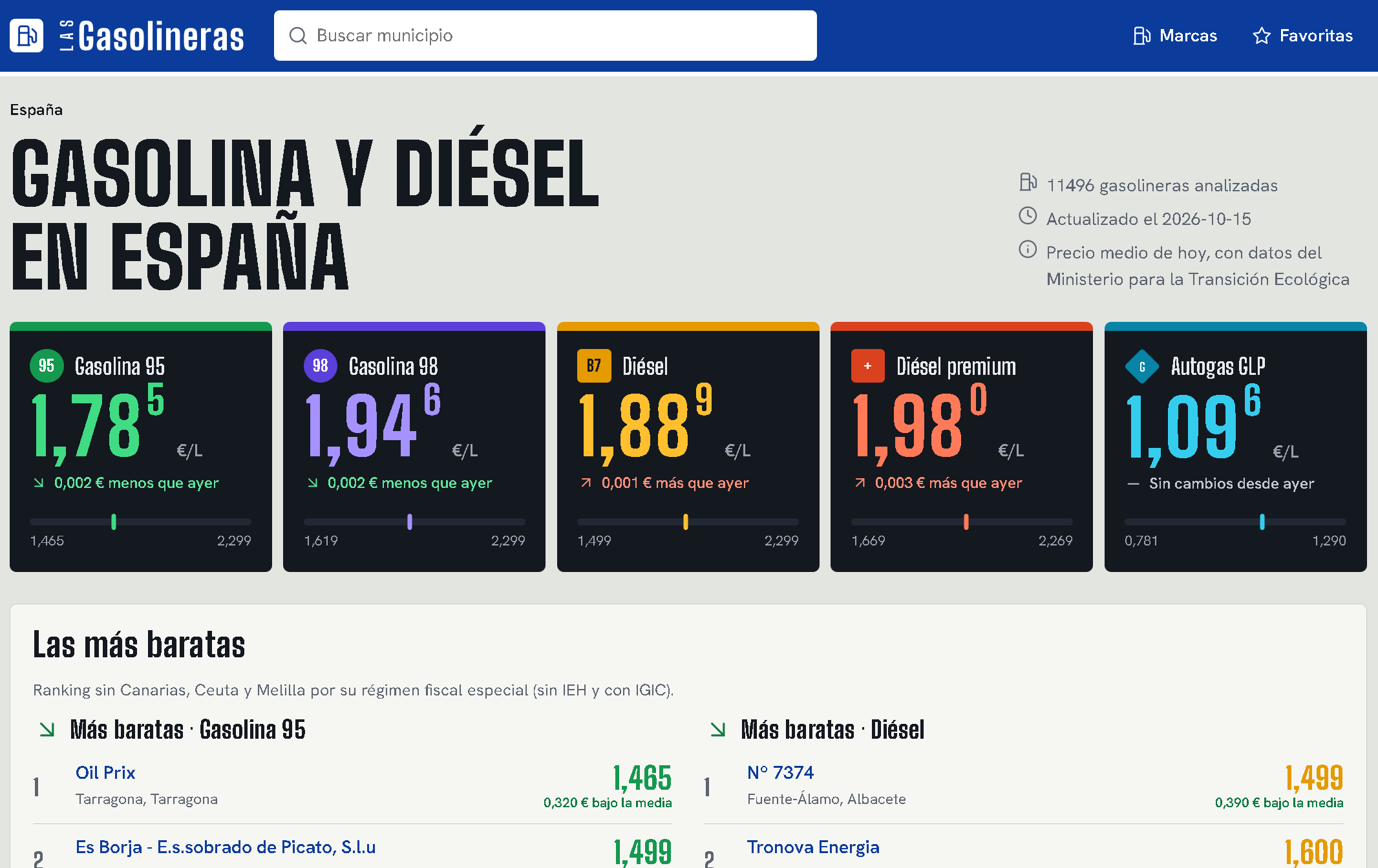 LasGasolineras.es - Precios de gasolina y diésel en España